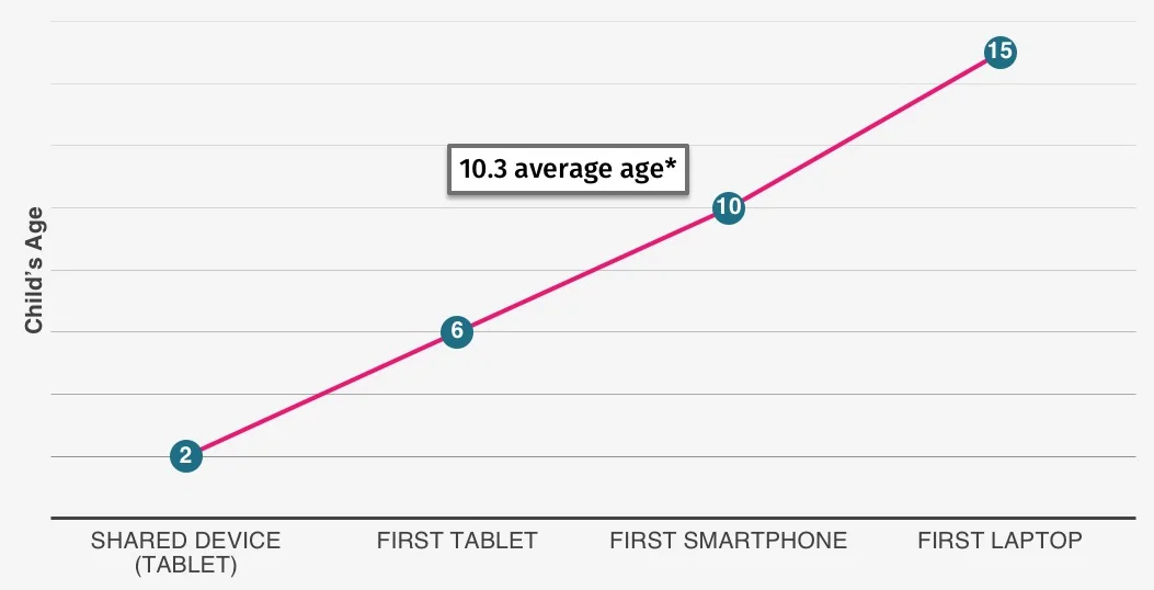Boomerang Parental Control - Screen Time why it's important Boomerang Parental Control - Screen Time why it's important