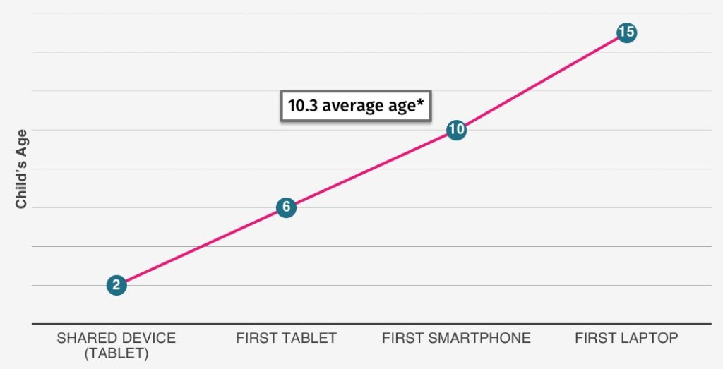 10yrsgraph